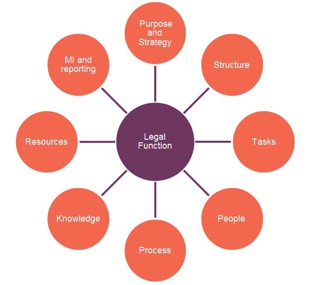 Key Factors Diagram